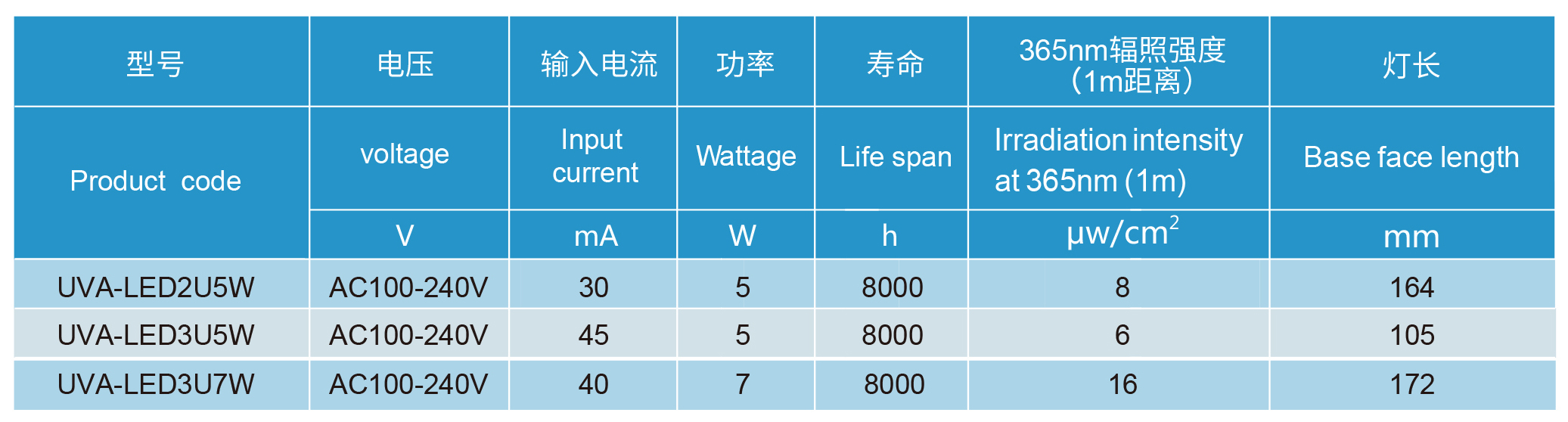 尊时凯龙·(中国区)人生就是搏!